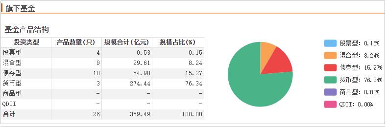 国调基金(国调基金二期正式成立)