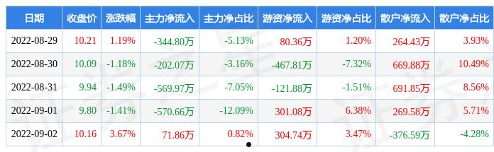 青岛中程(青岛中程进入退市整理期)