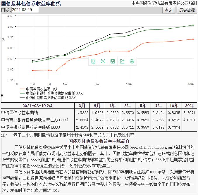 青州城投债权资产(青州城投债权资产怎么样)