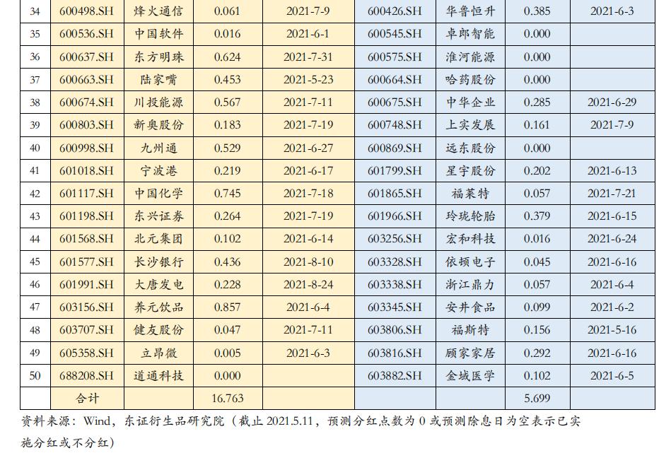 沪深300成分股名单(沪深300成分股名单从哪里看)