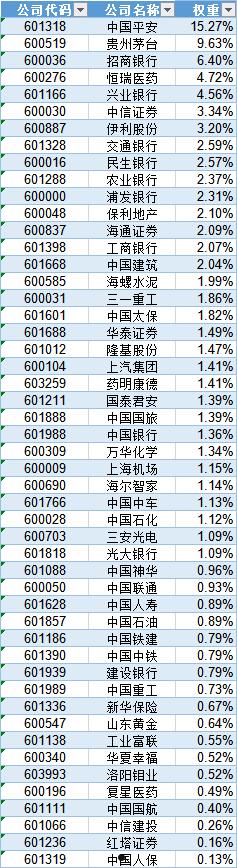 沪深300成分股名单(沪深300成分股名单从哪里看)