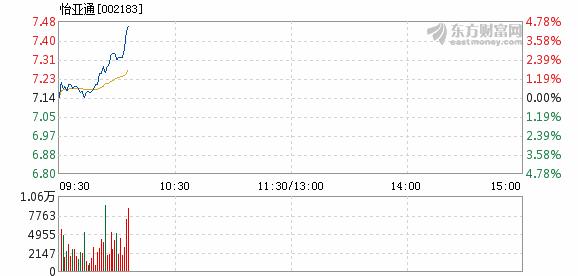 002183怡亚通(亚怡通股票)