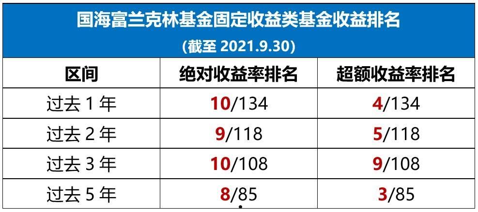 国海富兰克林(国海富兰克林是公募还是私募)