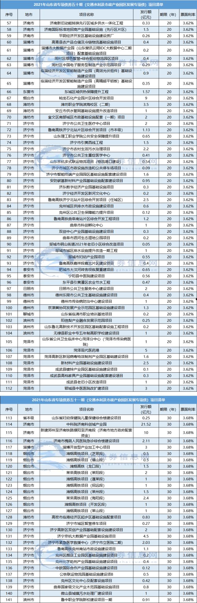 山东潍坊蓝海建设发展债权项目(潍坊蓝海建设发展投资有限公司)