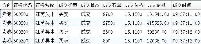 600200江苏吴中(600200江苏吴中股吧分社区讨论)