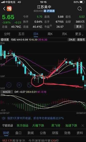 600200江苏吴中(600200江苏吴中股吧分社区讨论)