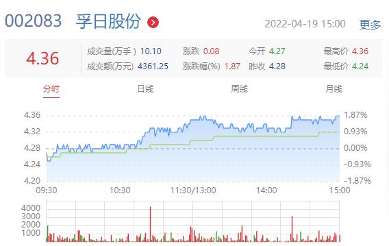 高密华荣实业2022债权2号合同存证(国有资产管理办法32号令)