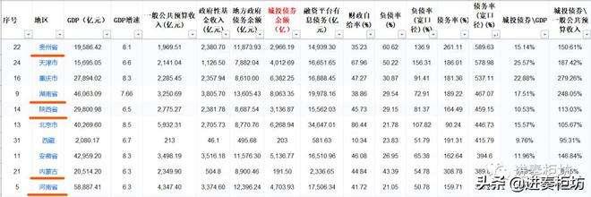 包含央企HX信托-洛阳地级市非标政信的词条