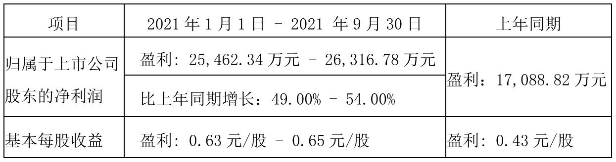 汇洁股份(汇洁股份最新消息)