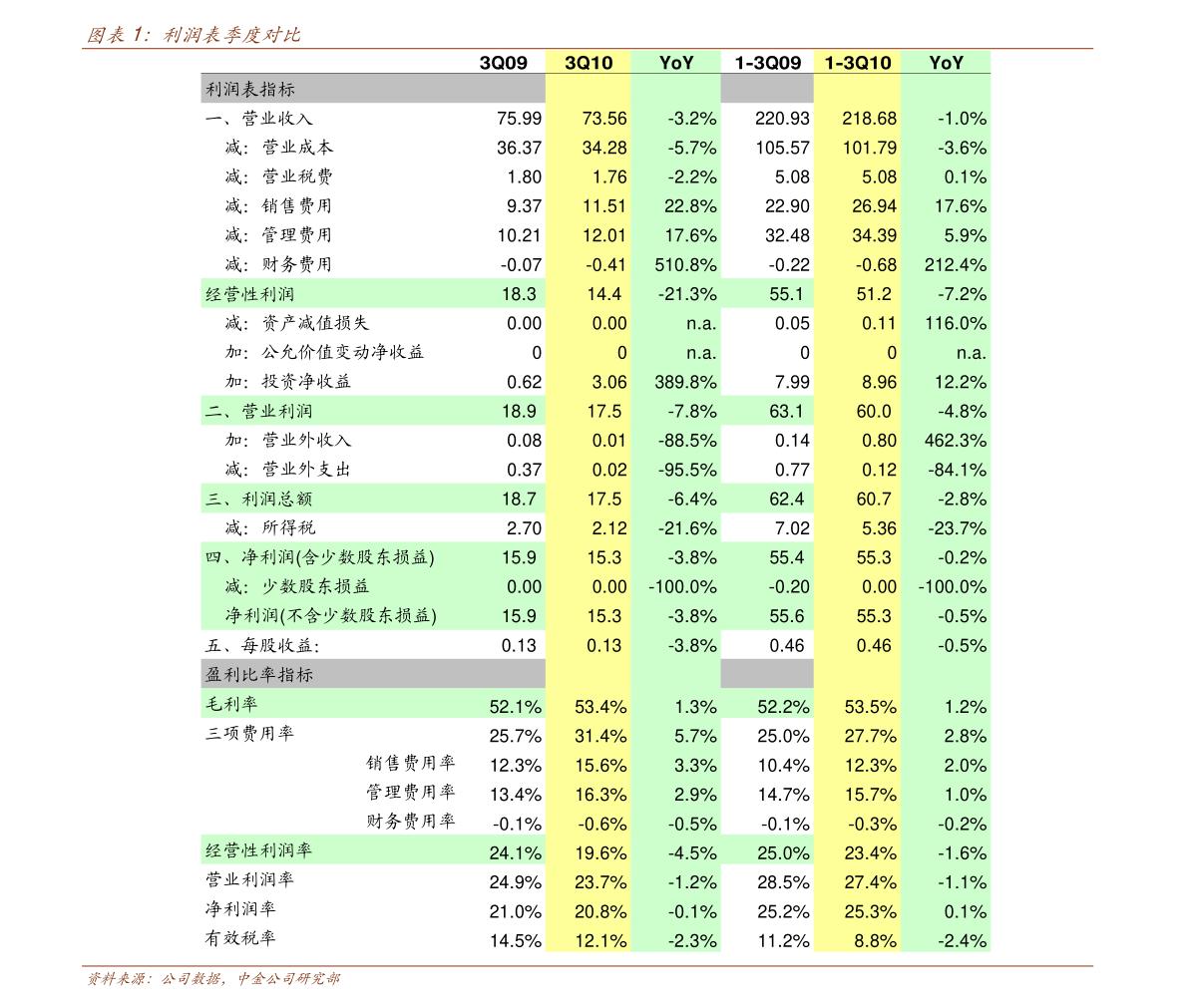 600222(600222的最新价)