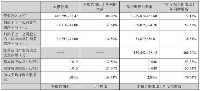 300287(300287飞利信东方财富网)