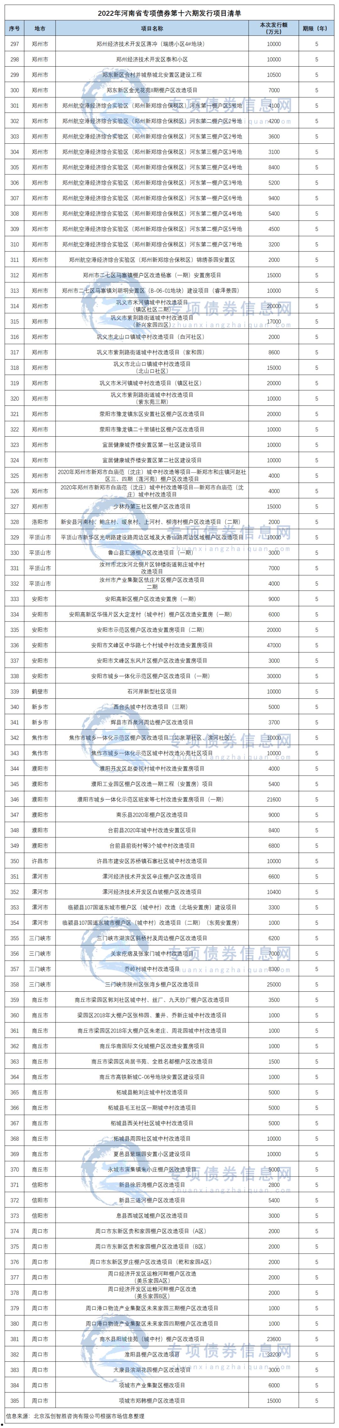 成都金堂净源排水2022年债权(成都金堂最差的的小区)