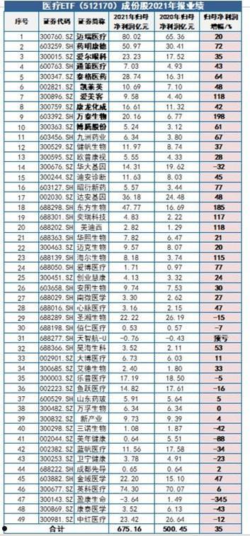 中证医疗(中证医疗指数值得投资吗)