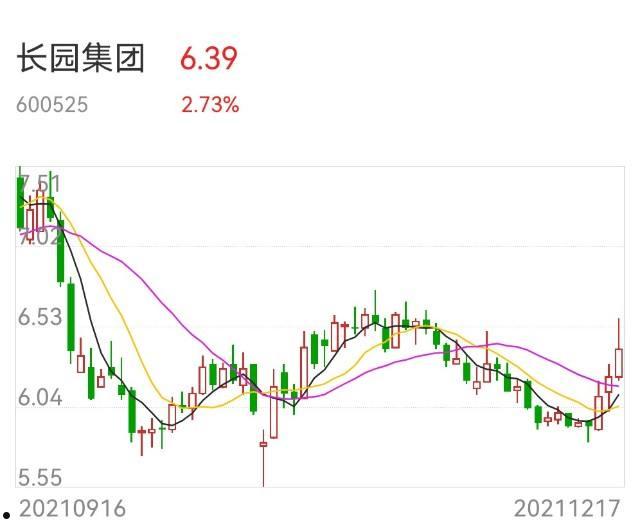 长园集团600525(长园集团股票行情)