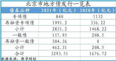 山东青州市宏源公有资产2022年债权(青州市城市建设投资开发有限公司 发行债券)