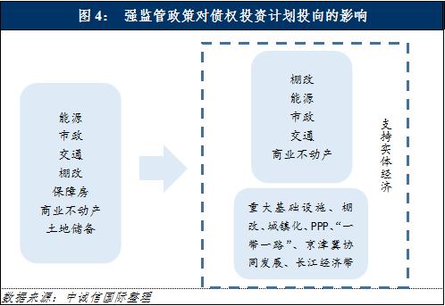 成武文亭城市建设投资债权融资项目(文成投资108亿)