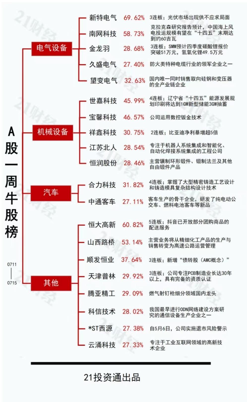 600064南京高科的简单介绍