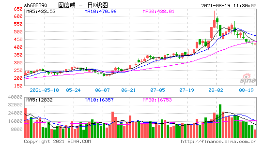 阳光股份股票(阳光股份股票股吧)