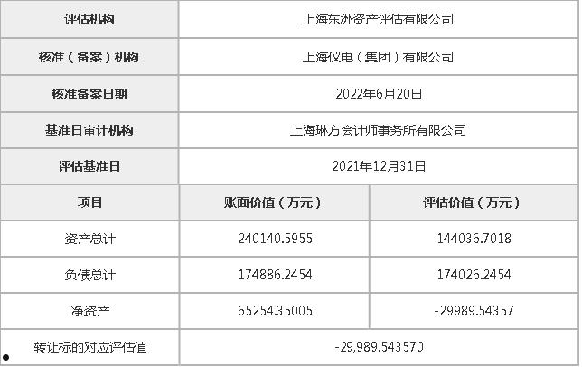 邹城市城资控股2022年债权转让项目(平台债权转让新骗局)