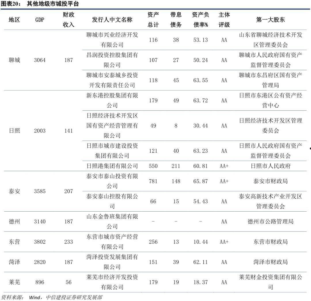 美枫阁城债齐鲁佳选私募证券投资基金——山东潍坊滨城城投债券(可转债评测10题及答案)