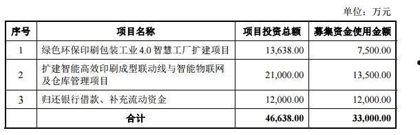 龙利得(龙利得智能科技股份有限公司)