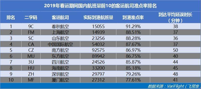 600115东方航空(600115东方航空目标价)