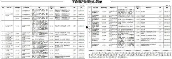 泸州纳溪云溪水务有限公司债权转让项目(泸溪公共资源交易网)