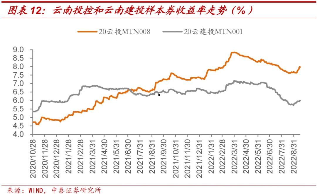 美枫阁城债齐鲁佳选私募证券投资基金——山东潍坊滨城城投债券(北交所测试20题答案)