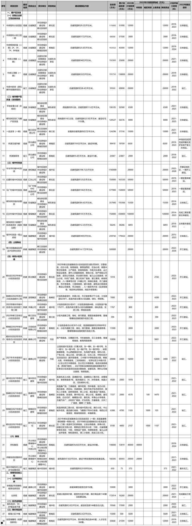 广西柳州市建设投资开发债权计划(广西柳州城市建设投资发展集团)