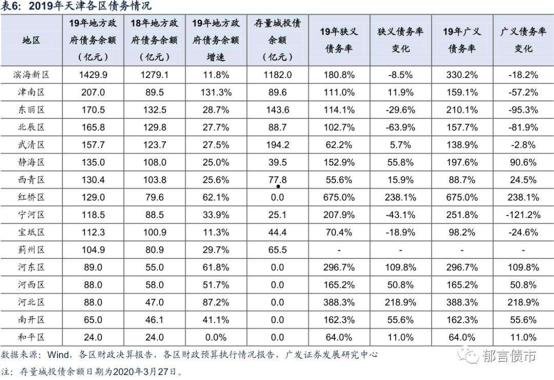 2022天津宁河城投债权收益权1号(天津宁河投资集团)