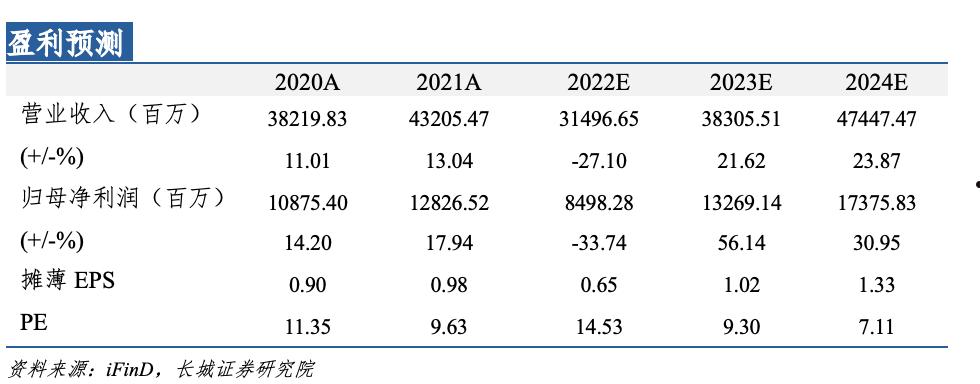 金堂净源排水2022年债权(楼下漏水不一定是楼上)