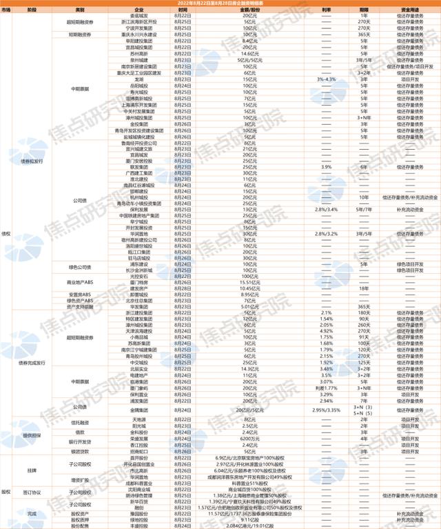 聊城旭润建设2022年债权资产转让计划(山东聊城经开置业2020年债权资产)