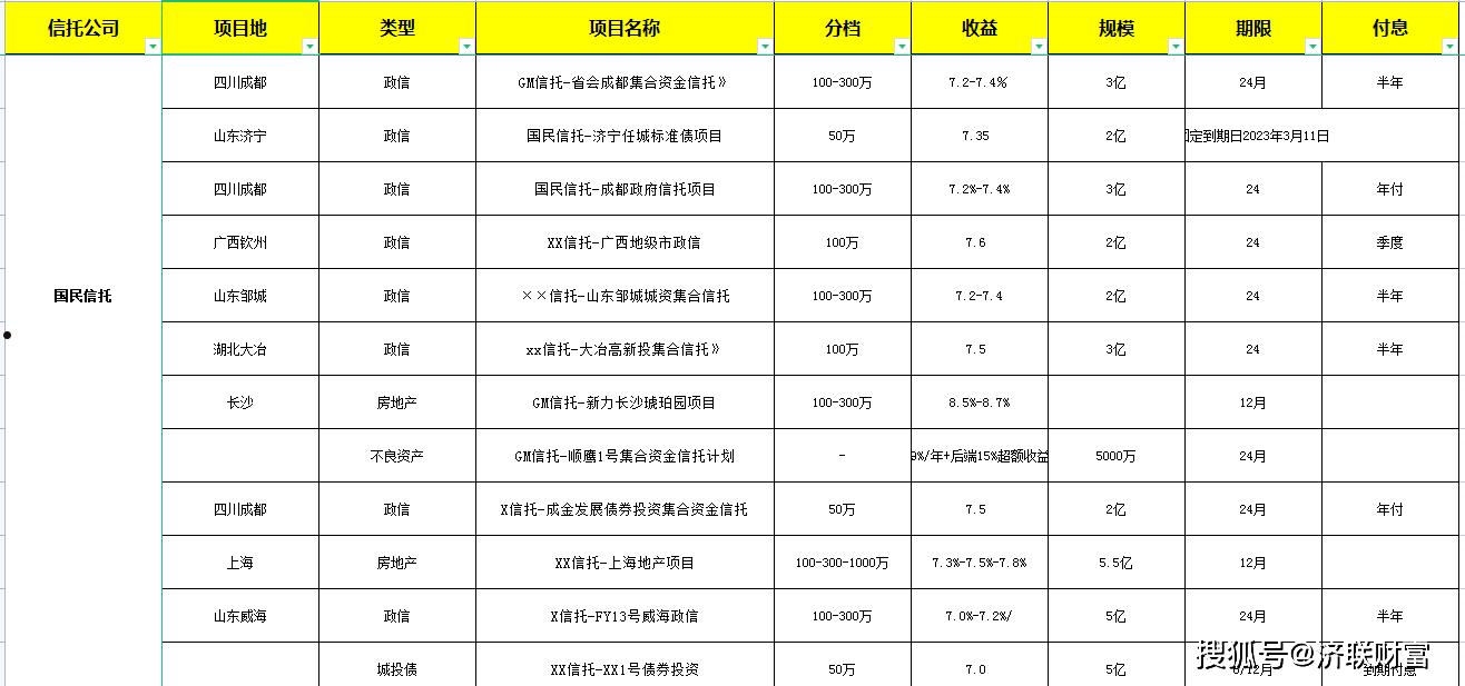 央企信托-直辖市重庆主城区政信的简单介绍