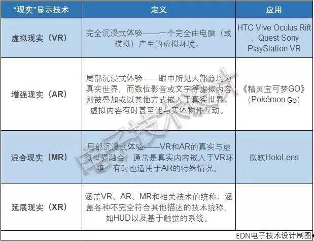 显示技术(新型显示技术)