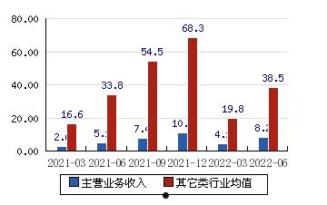 科思股份(科思股份是做什么的)