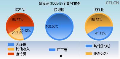 600548股票(600528的股票)