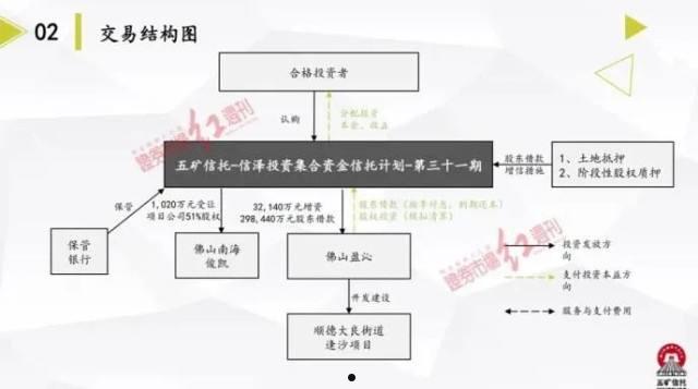 关于央企信托-367号内江小微企业债集合资金信托计划的信息