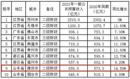 2022山东潍坊滨城城投债权20号、23号的简单介绍