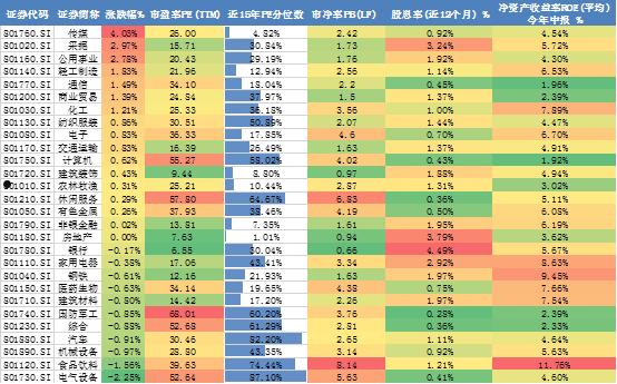 申万一级行业(申万一级行业指数)