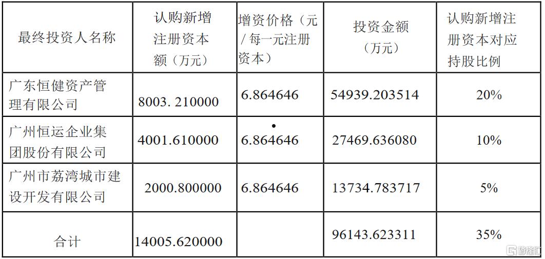 穗恒运a(穗恒运a股票)