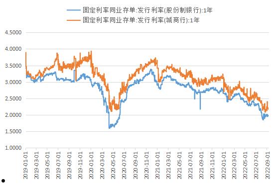 山东昌邑市渤潍控股2022年债权(2022年山东煤炭价格)