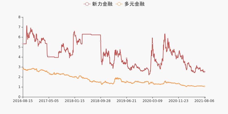 新力金融(新力金融张敬红是谁)