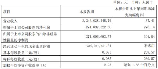 金钼股份年报(金钼股份业绩)