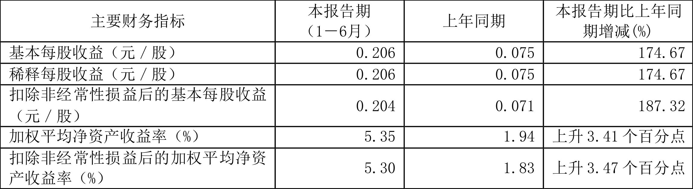 金钼股份年报(金钼股份业绩)