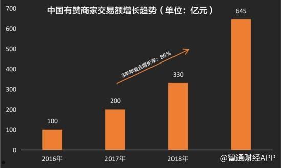 有赞上市(有赞上市地点上市时间)