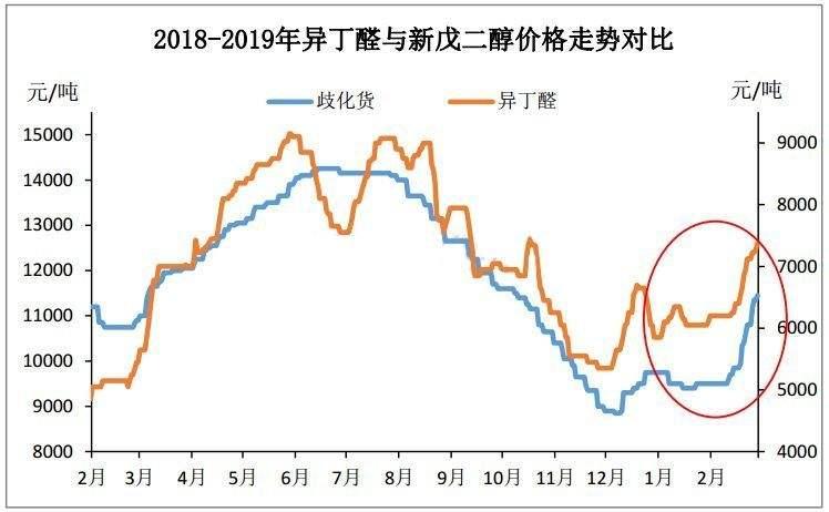 原材料价格走势(塑料原材料价格走势)