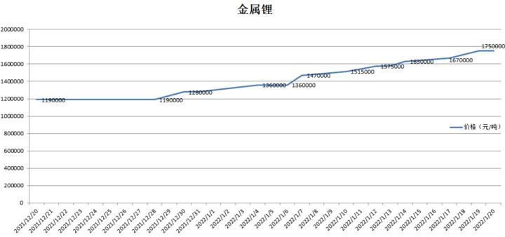 原材料价格走势(塑料原材料价格走势)