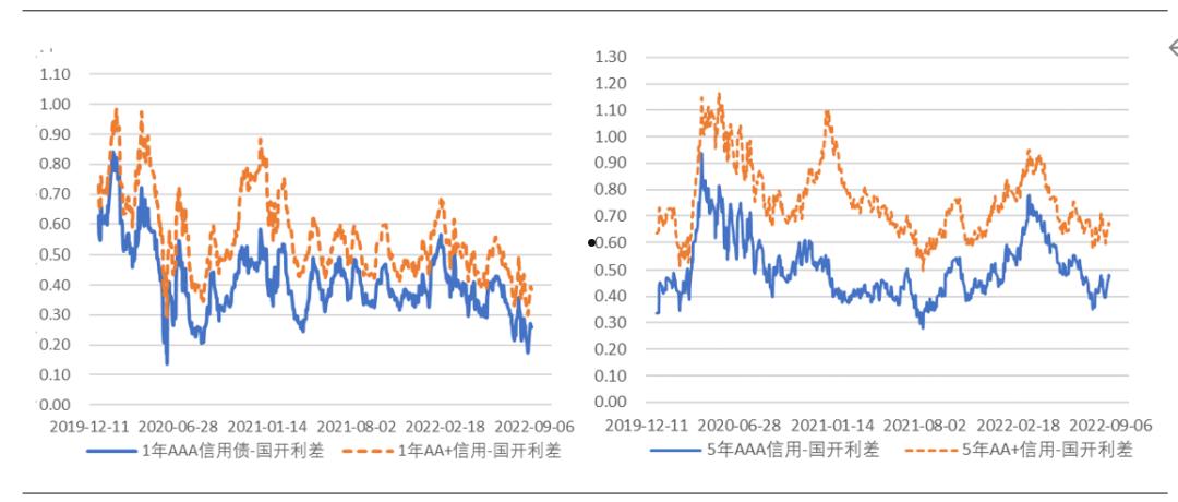 包含山西信托-重庆綦江银行间PPN集合资金信托计划的词条