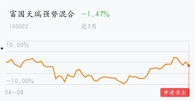 100022富国天瑞(100022富国天瑞净值)