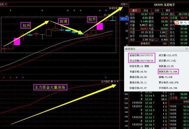 601678股票(601678股票历史交易数据df)